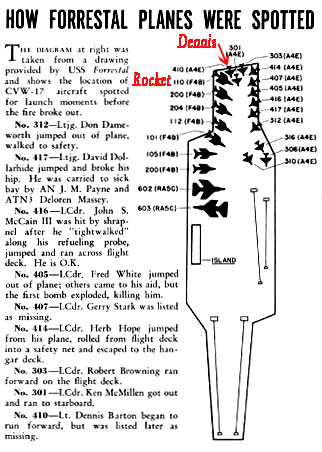 USS Forrestal Plane Placement